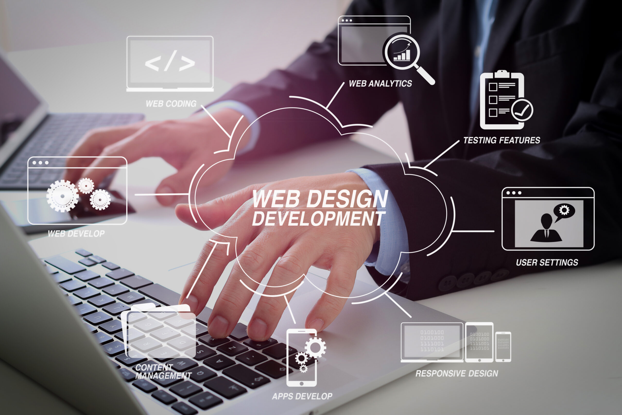 Website Development and Digital Strategy